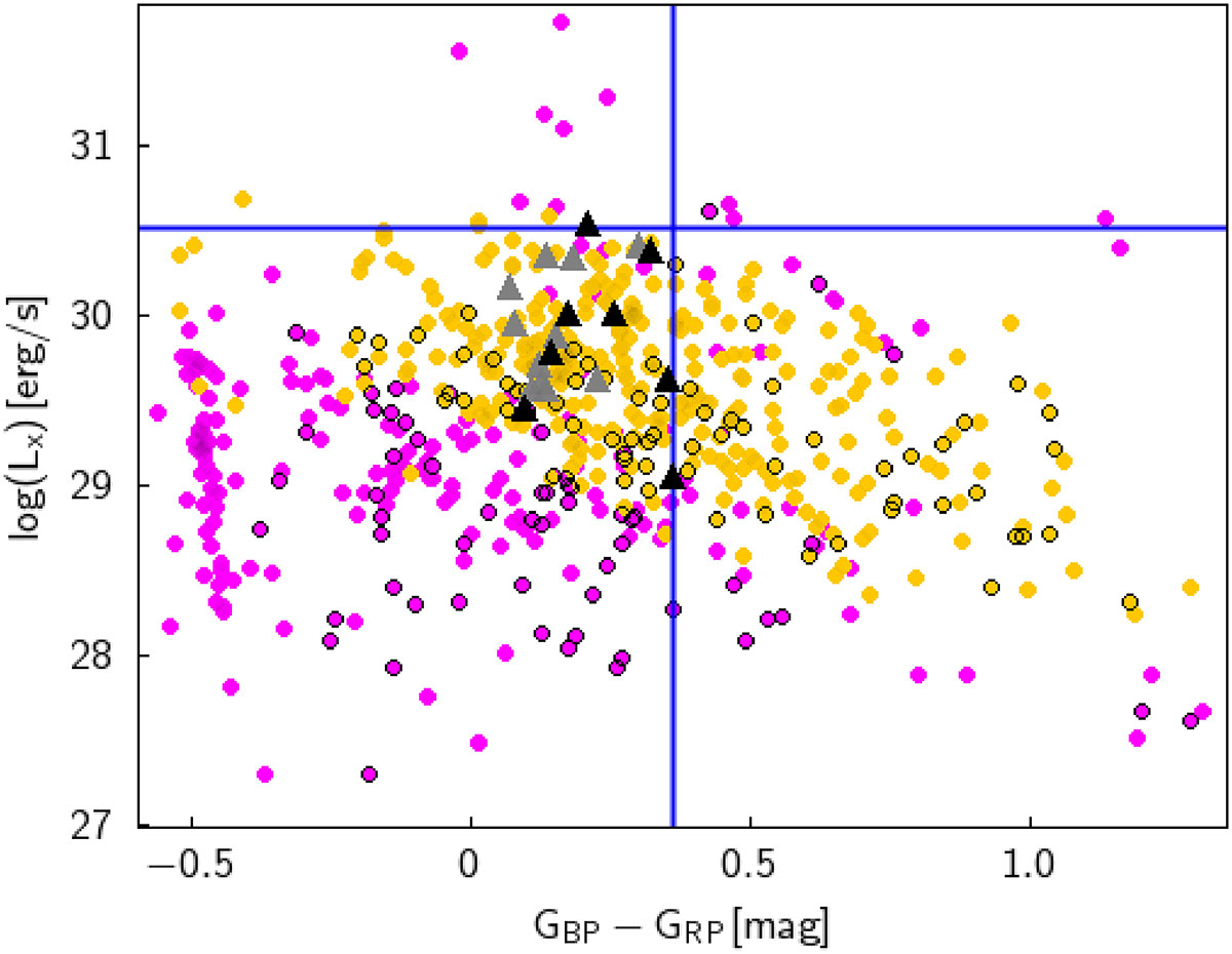 Fig. 5. Refer to the following caption and surrounding text.