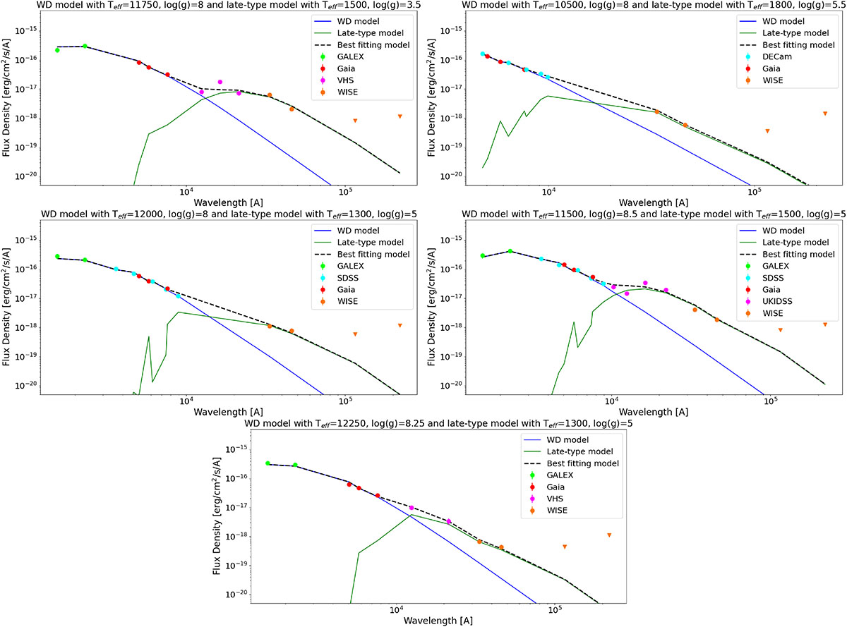 Fig. A.1. Refer to the following caption and surrounding text.