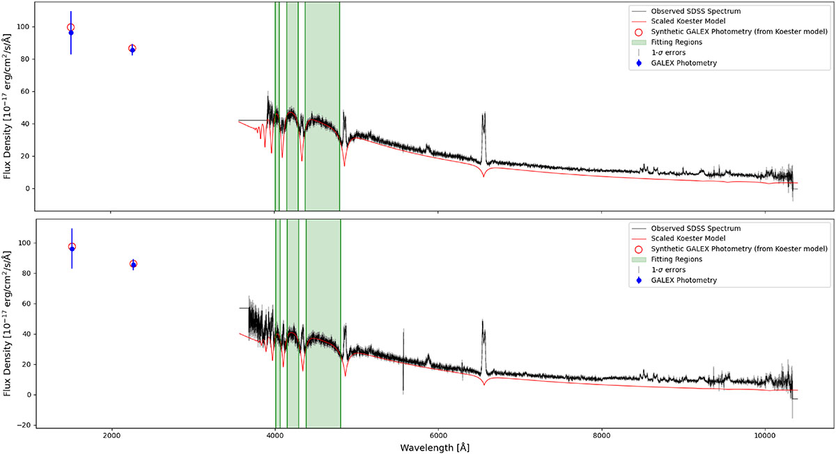 Fig. B.1. Refer to the following caption and surrounding text.