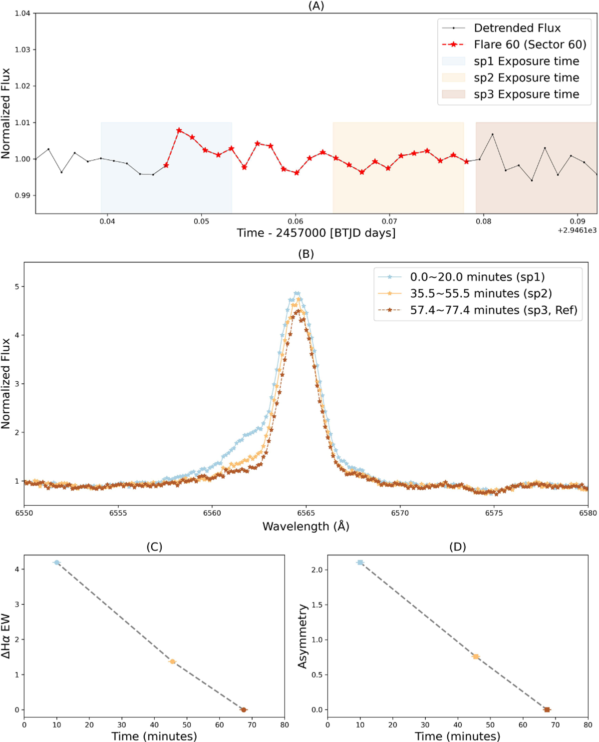 Fig. 1 Refer to the following caption and surrounding text.