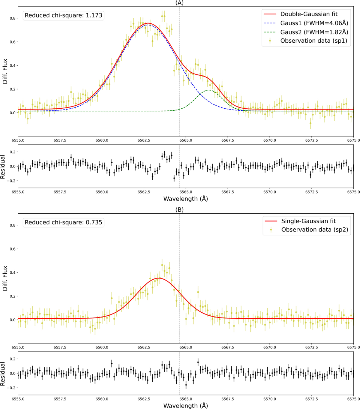 Fig. 2 Refer to the following caption and surrounding text.