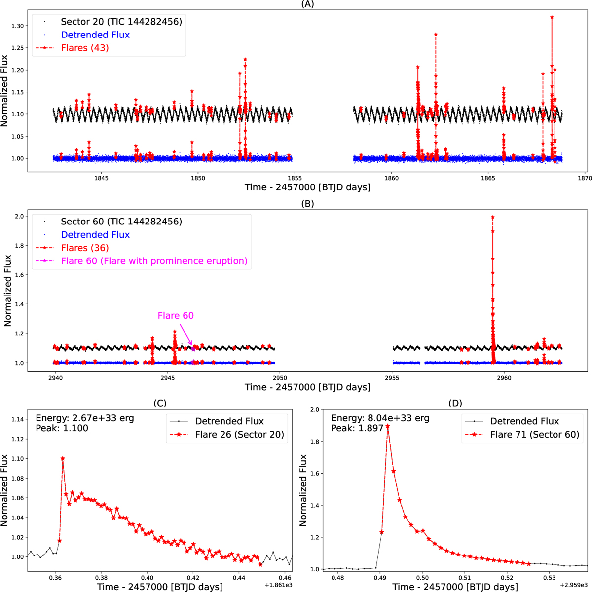 Fig. 3 Refer to the following caption and surrounding text.