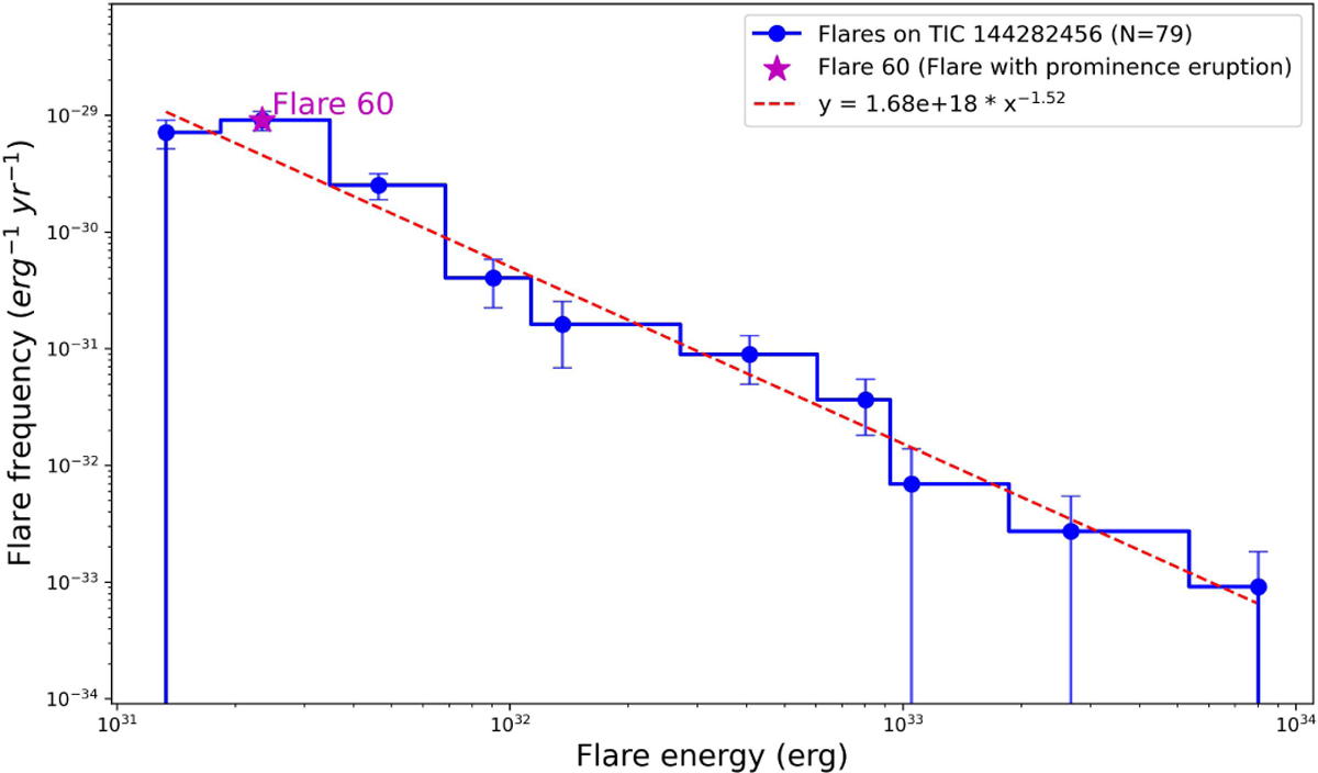 Fig. 4 Refer to the following caption and surrounding text.