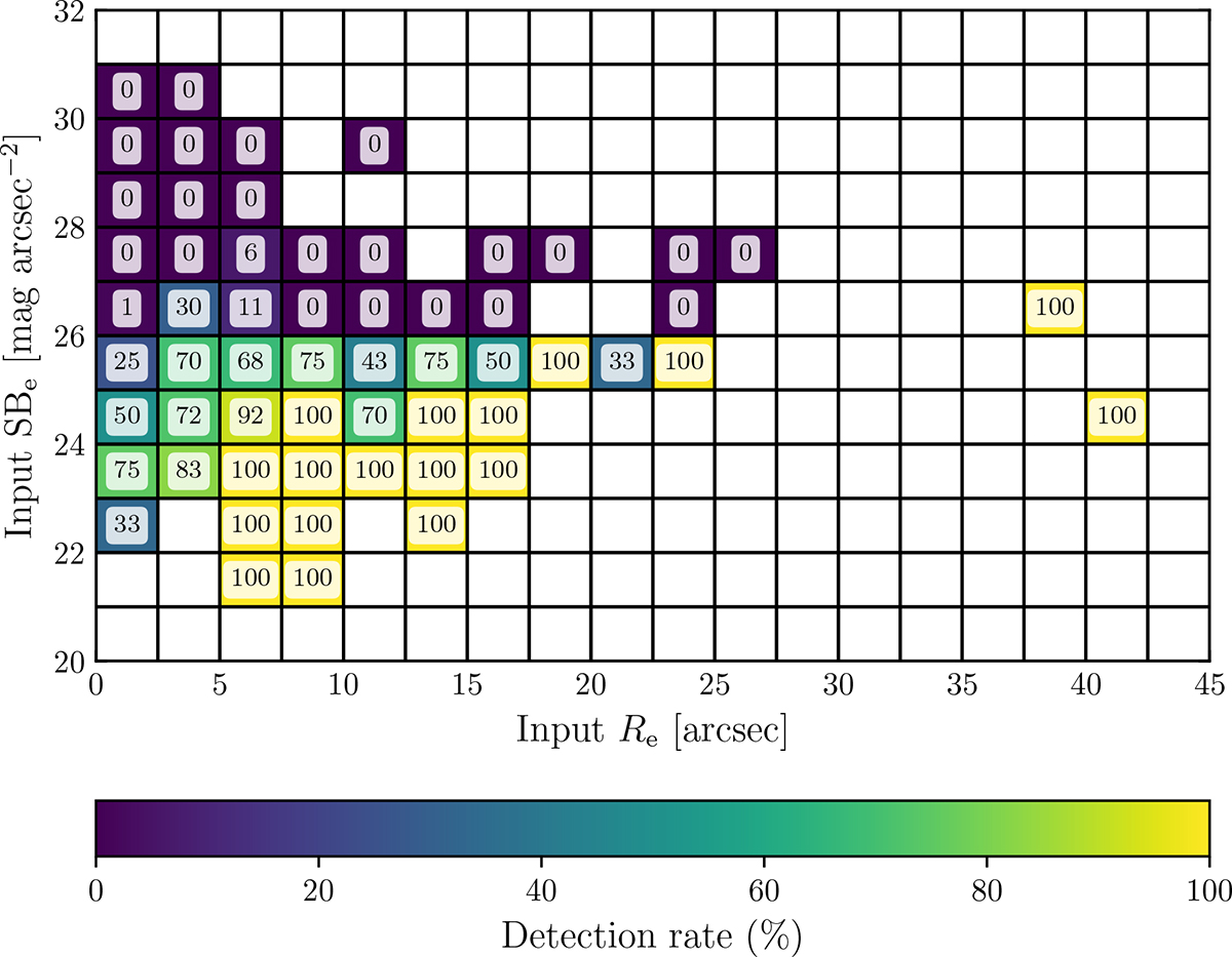 Fig. C.1. Refer to the following caption and surrounding text.