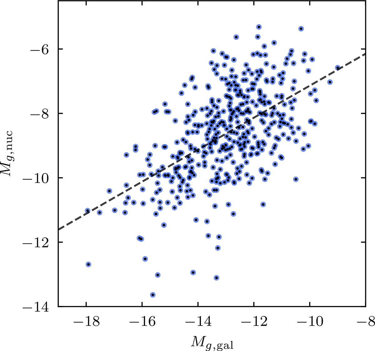 Fig. 2. Refer to the following caption and surrounding text.