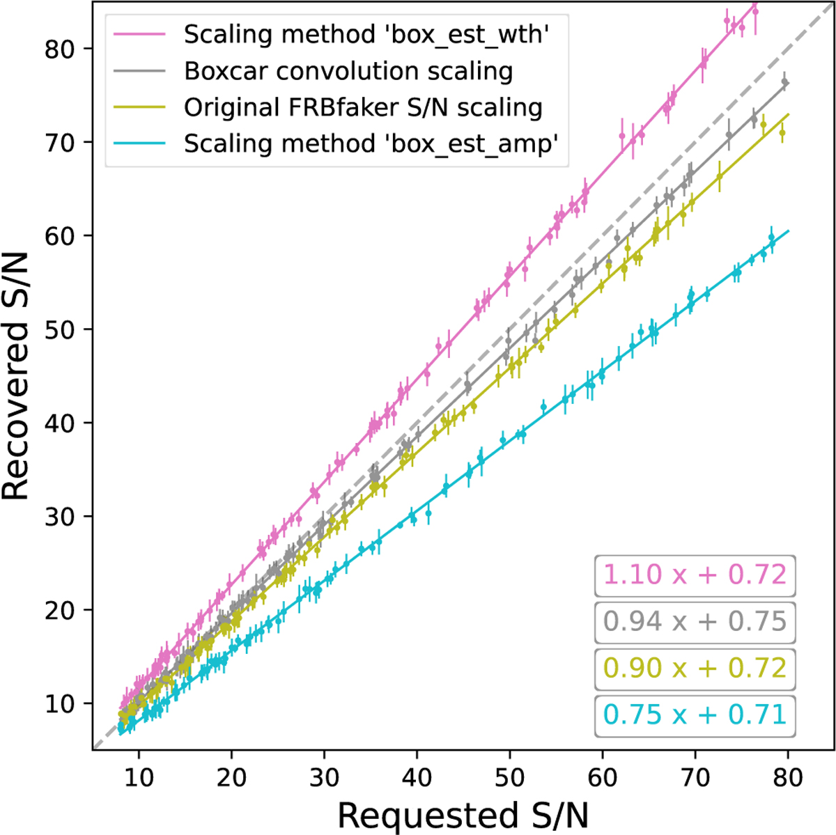 Fig. C.1 Refer to the following caption and surrounding text.
