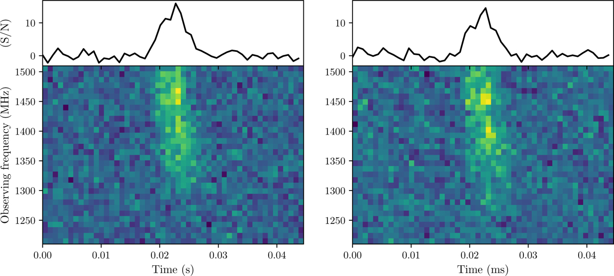 Fig. C.2 Refer to the following caption and surrounding text.