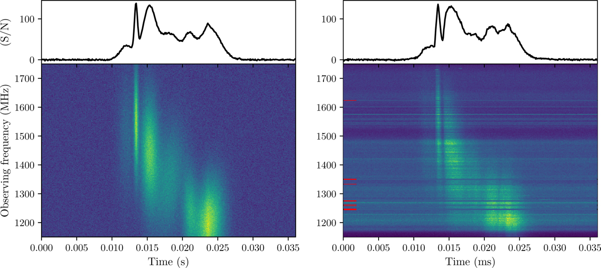 Fig. C.3 Refer to the following caption and surrounding text.