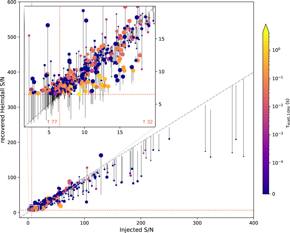 Fig. D.1 Refer to the following caption and surrounding text.