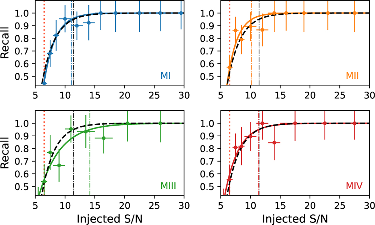 Fig. 2 Refer to the following caption and surrounding text.
