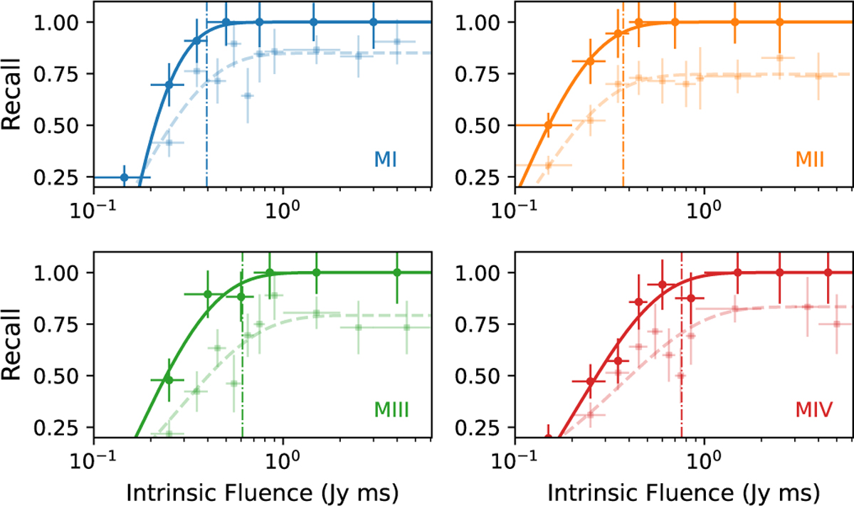 Fig. 3 Refer to the following caption and surrounding text.