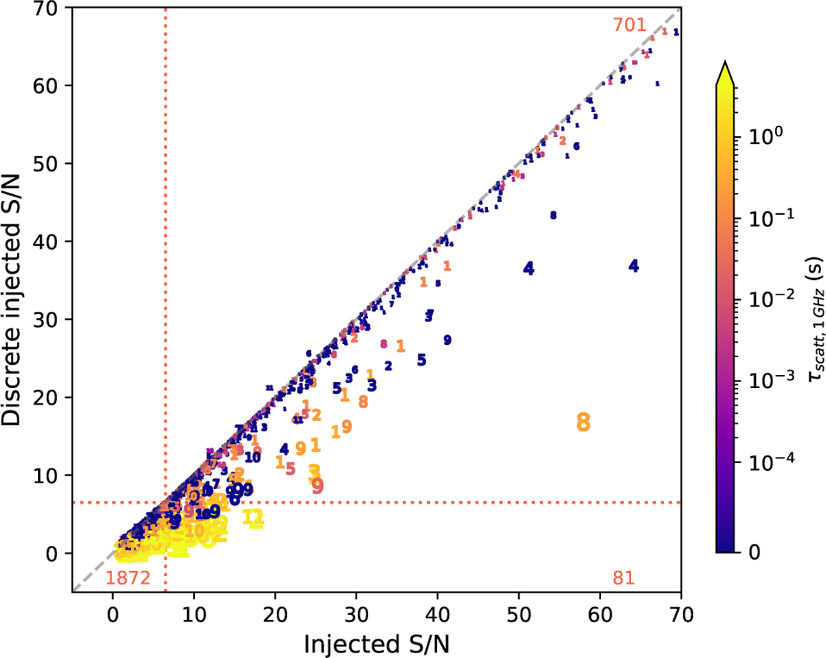 Fig. 4 Refer to the following caption and surrounding text.
