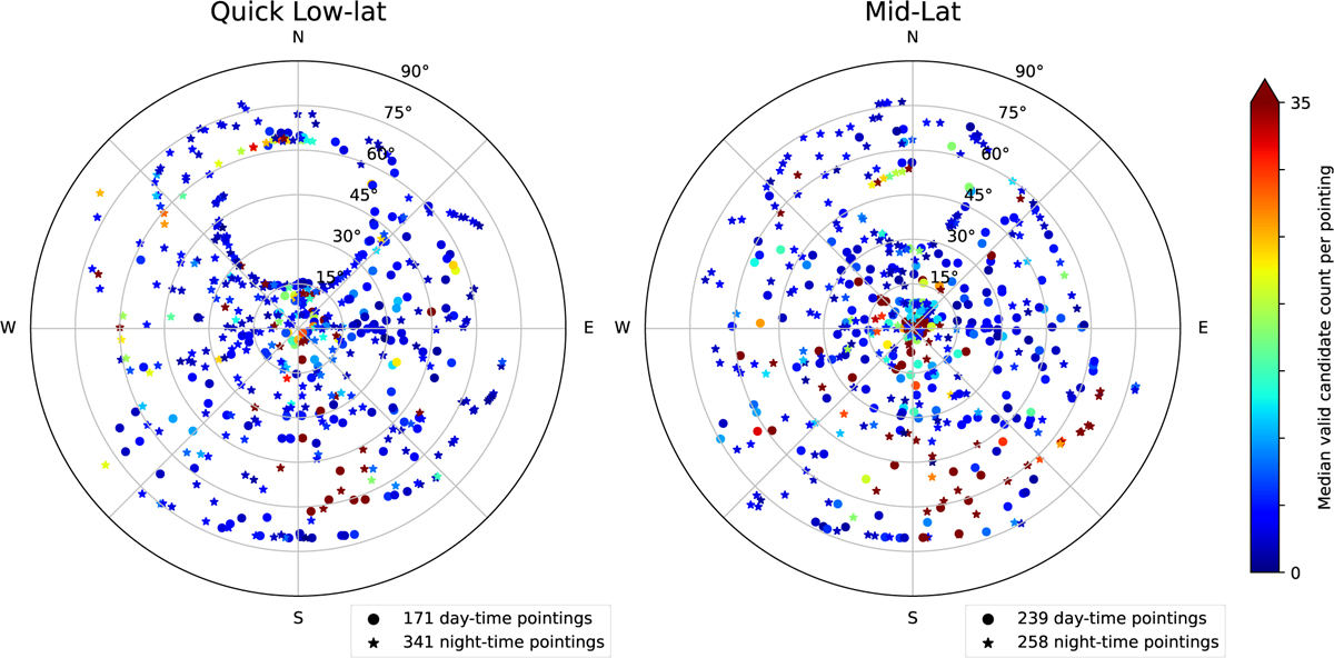 Fig. 6 Refer to the following caption and surrounding text.