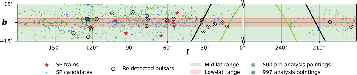 Fig. 7 Refer to the following caption and surrounding text.