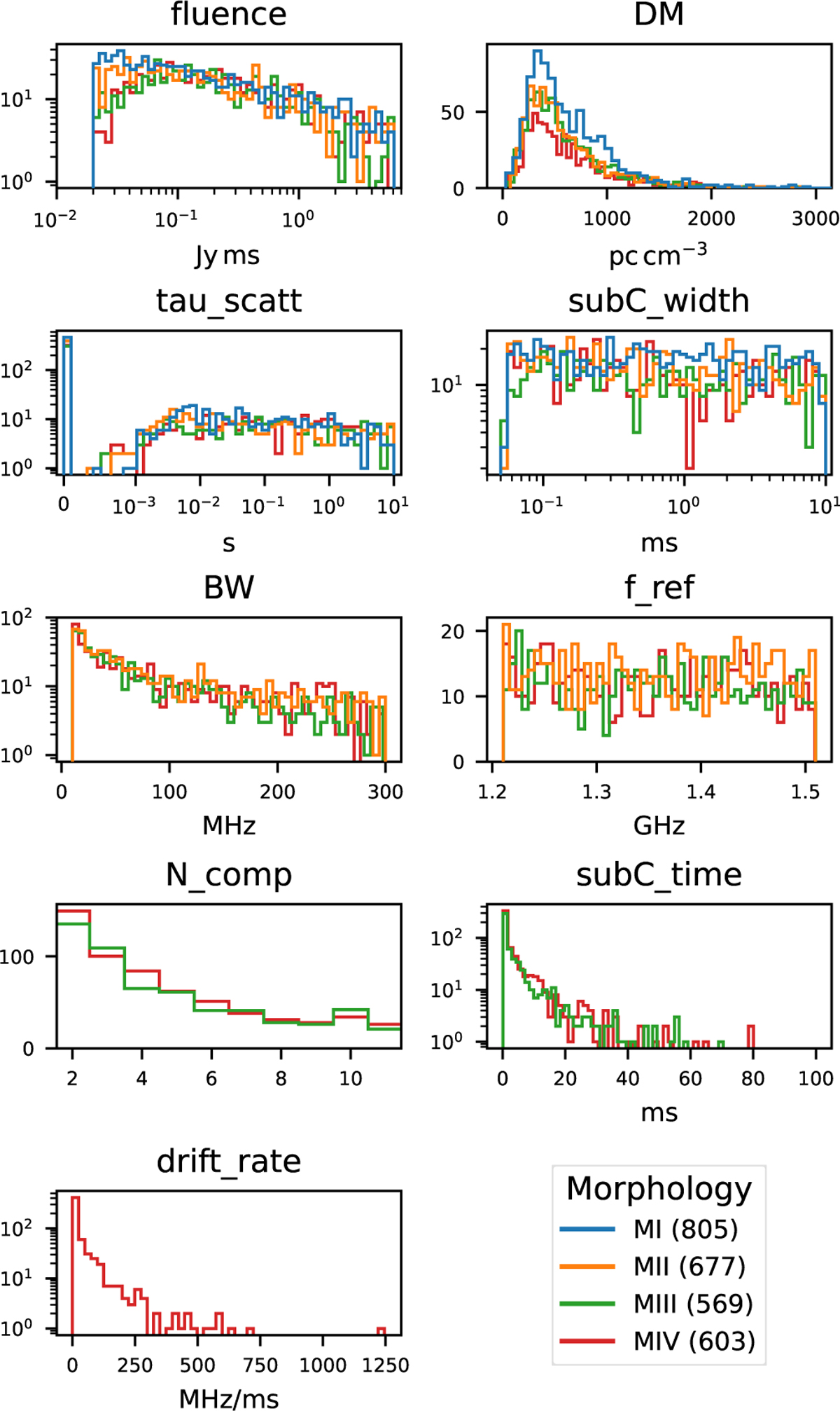 Fig. B.1 Refer to the following caption and surrounding text.