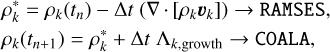 Mathematical equation: $\[\begin{aligned}& \rho_k^*=\rho_k\left(t_n\right)-\Delta t\left(\nabla \cdot\left[\rho_k \boldsymbol{v}_k\right]\right) \rightarrow \text {RAMSES}, \\& \rho_k\left(t_{n+1}\right)=\rho_k^*+\Delta t ~\Lambda_{k, \text {growth}} \rightarrow \text {COALA},\end{aligned}\]$