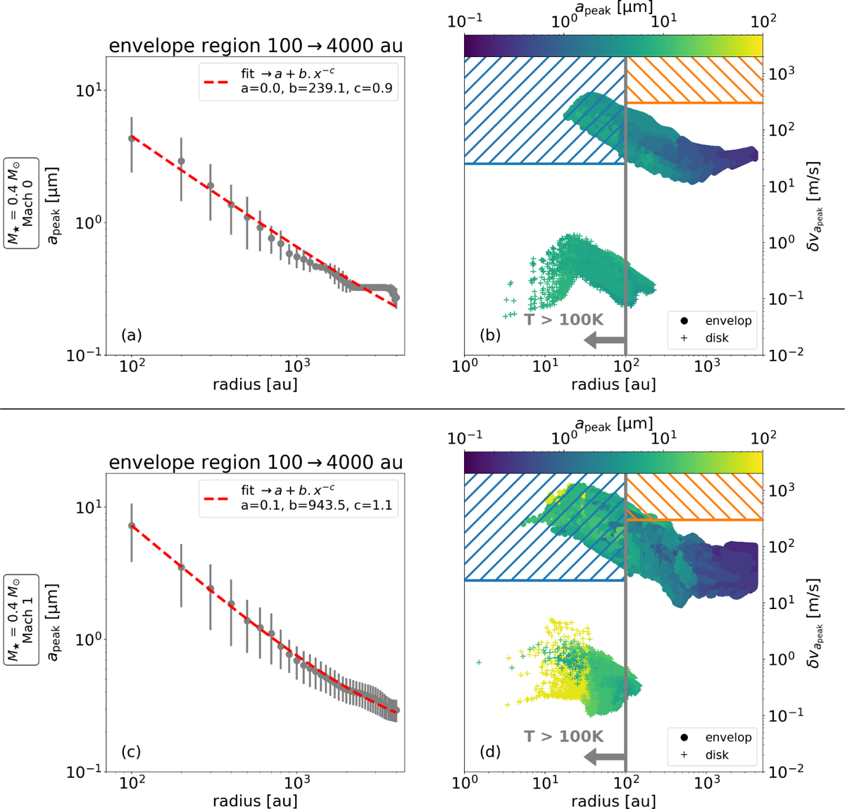 Fig. 4 Refer to the following caption and surrounding text.