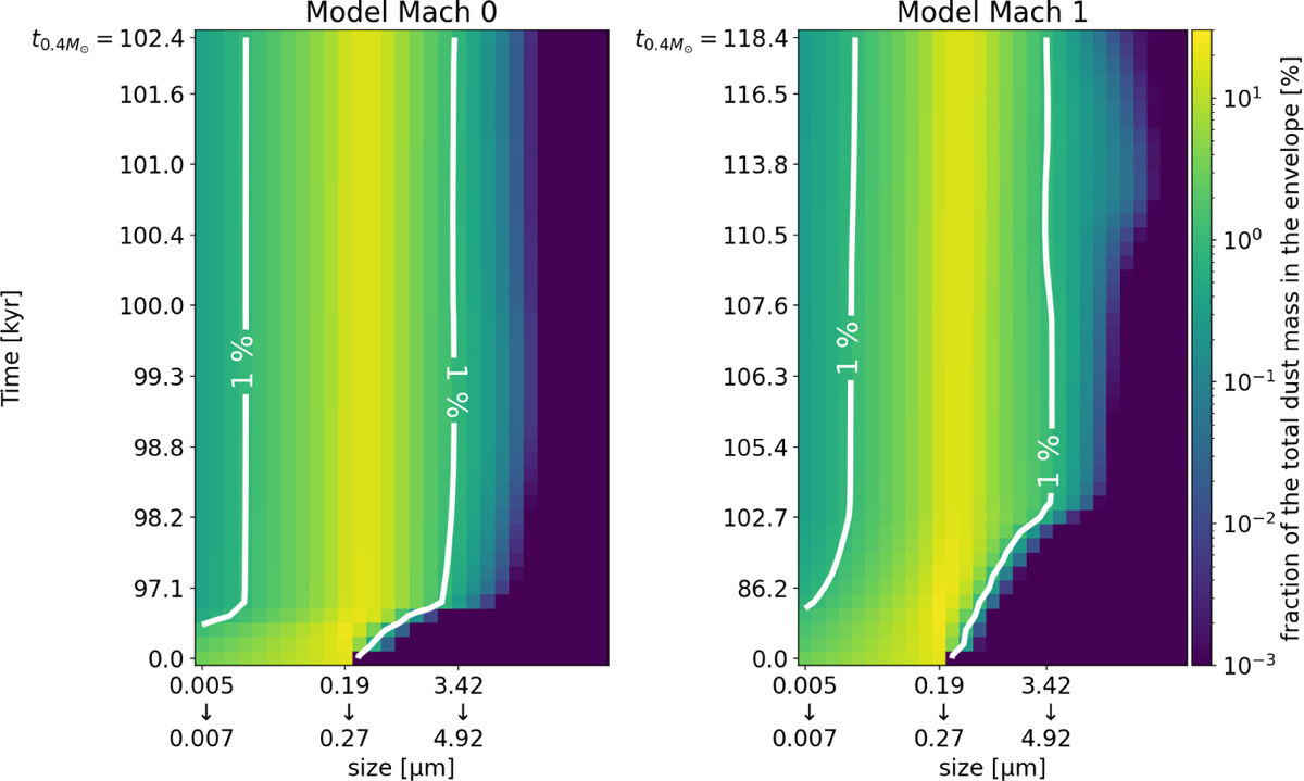 Fig. 5 Refer to the following caption and surrounding text.