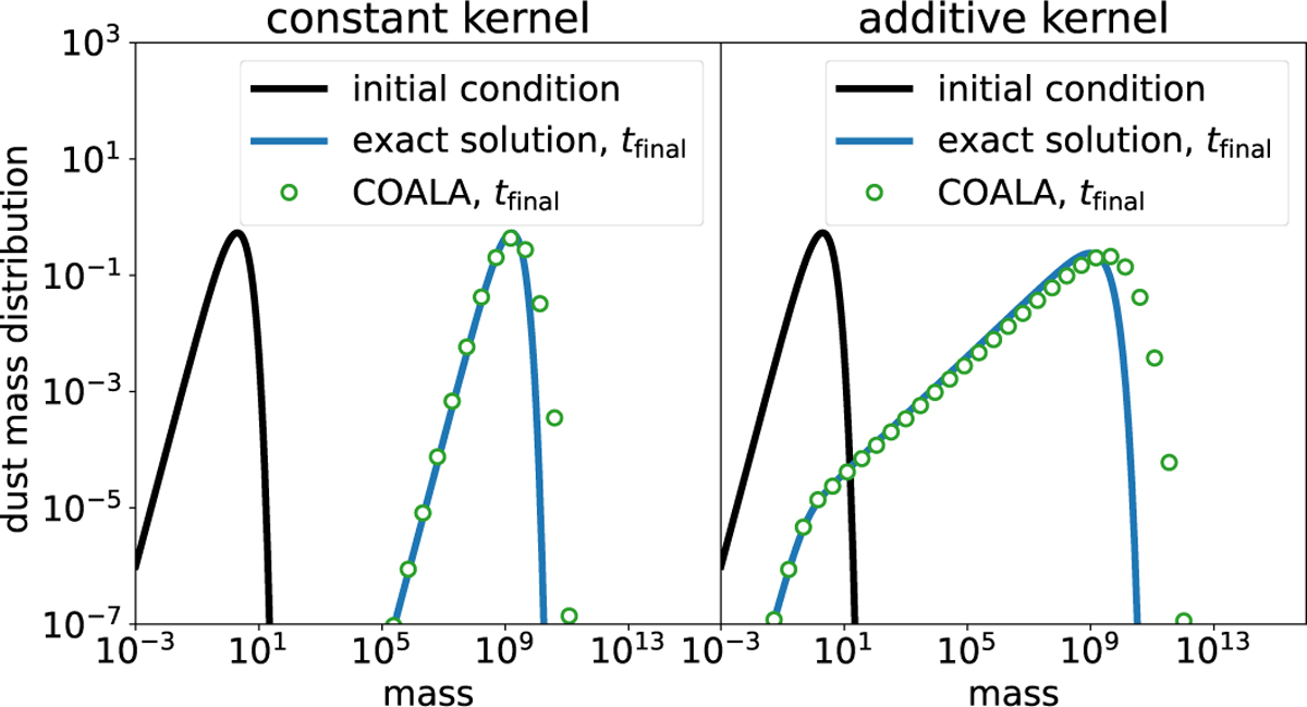 Fig. B.1 Refer to the following caption and surrounding text.