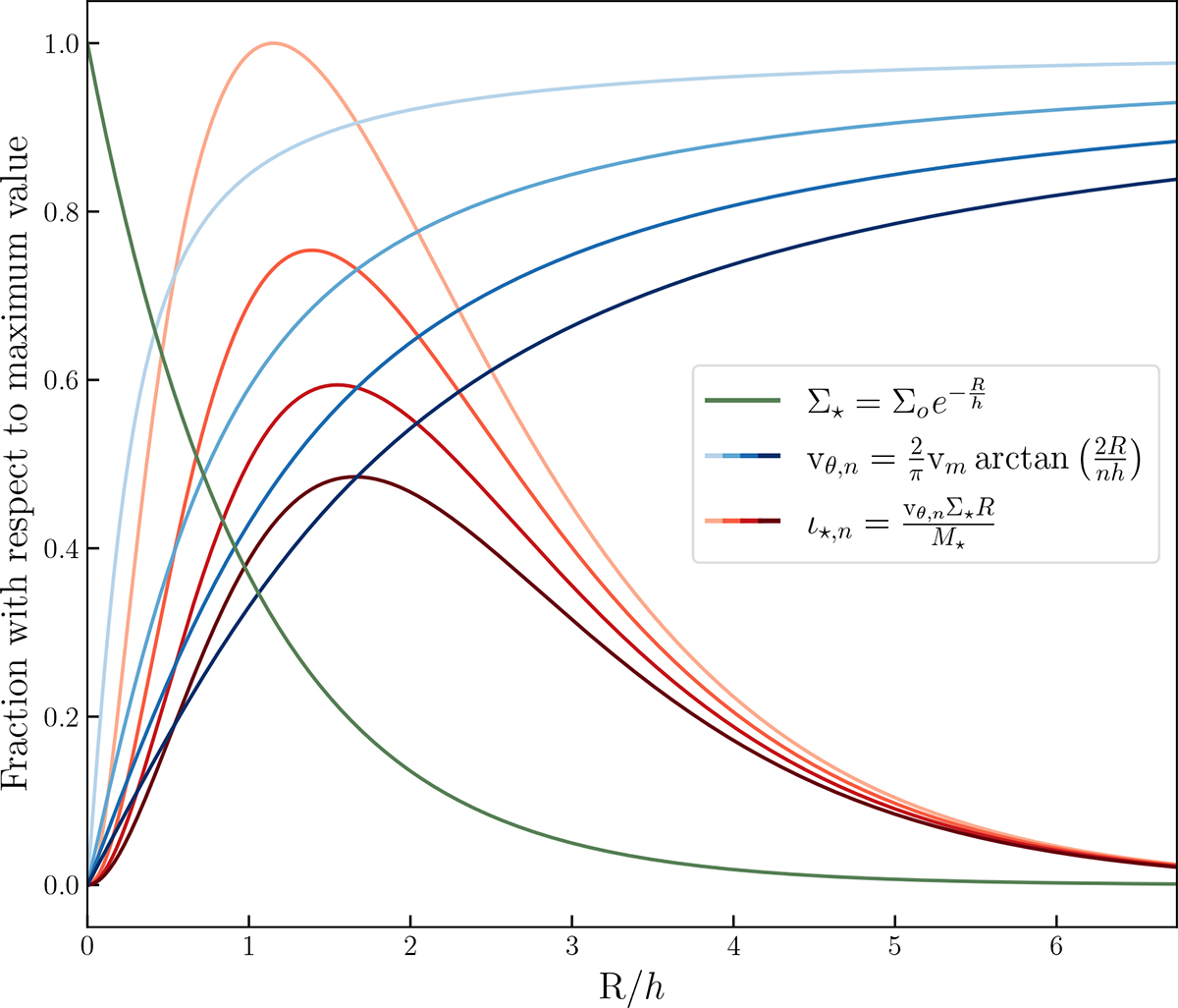Fig. D.1. Refer to the following caption and surrounding text.