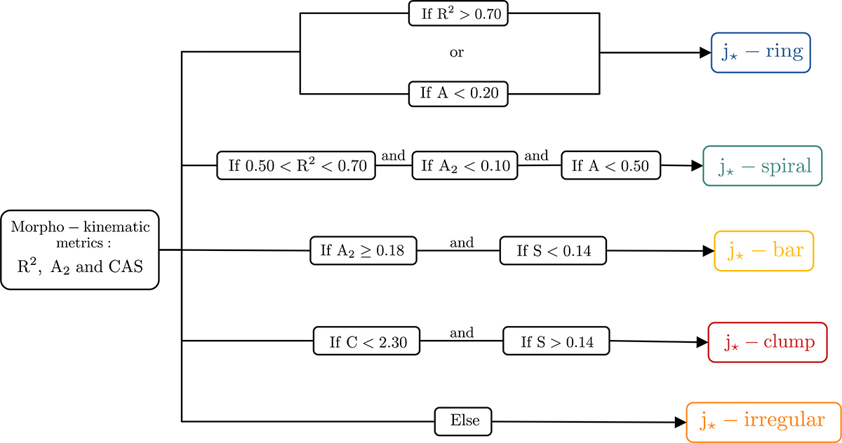 Fig. F.1. Refer to the following caption and surrounding text.
