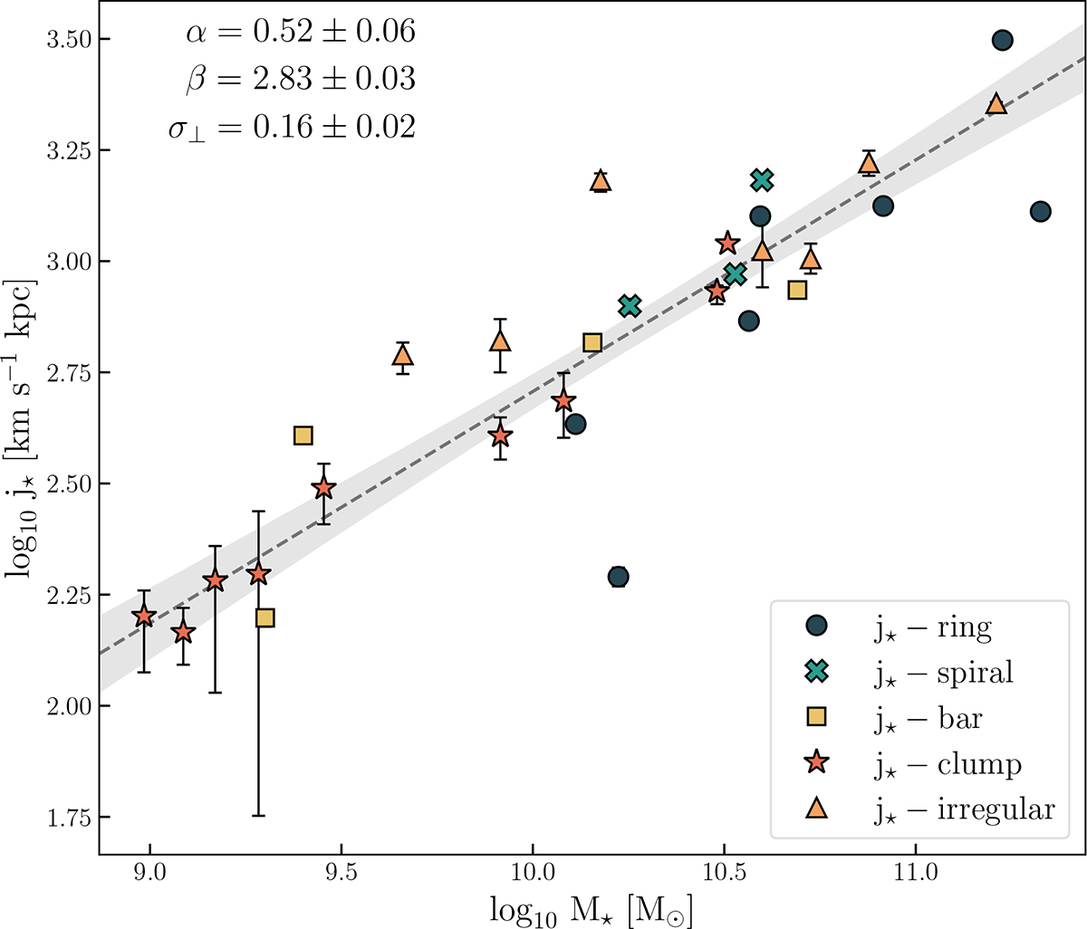 Fig. 3. Refer to the following caption and surrounding text.
