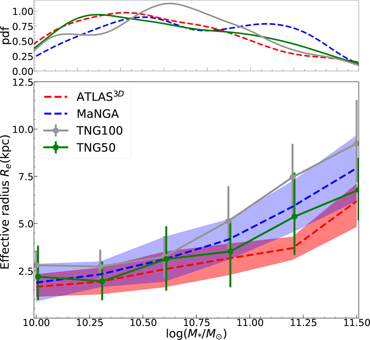 Fig. 2. Refer to the following caption and surrounding text.