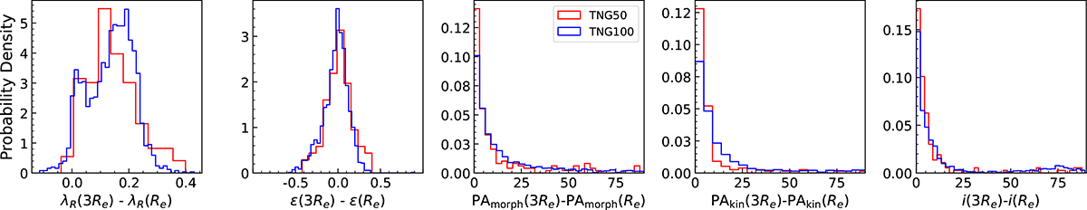 Fig. 6. Refer to the following caption and surrounding text.