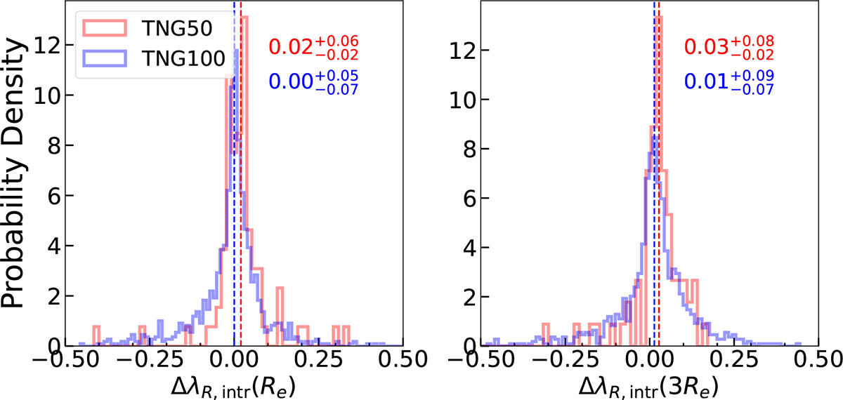 Fig. 7. Refer to the following caption and surrounding text.