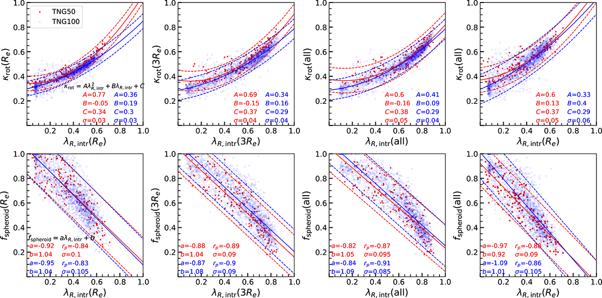 Fig. 8. Refer to the following caption and surrounding text.