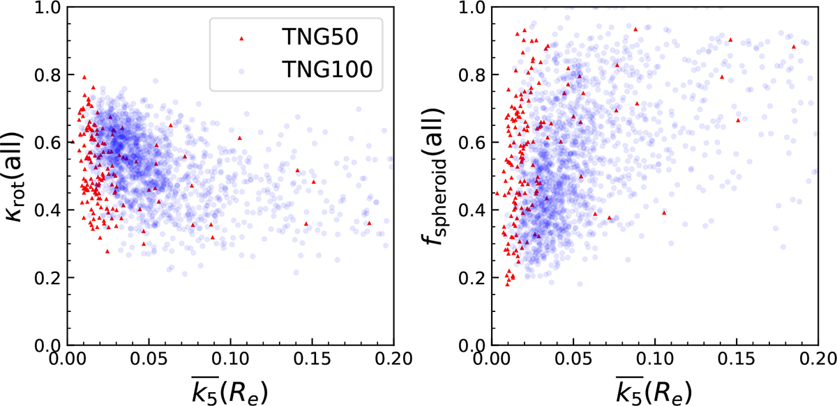 Fig. 9. Refer to the following caption and surrounding text.