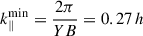 Mathematical equation: $ k_\parallel^{\mathrm{min}} = \frac{2\pi}{YB} = 0.27\, h $