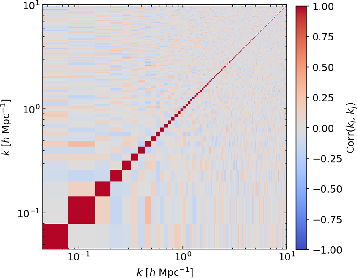 Fig. B.1. Refer to the following caption and surrounding text.