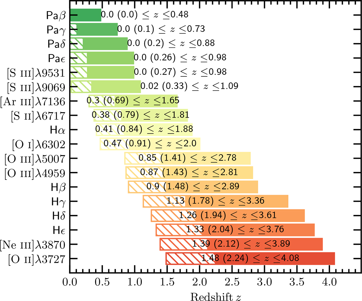Fig. 1. Refer to the following caption and surrounding text.