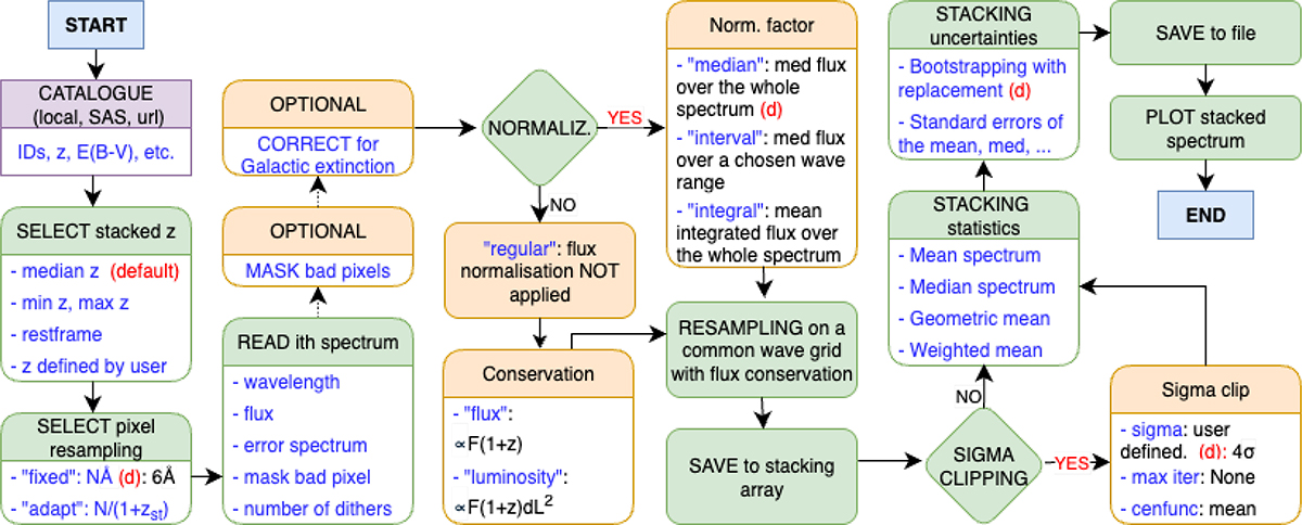 Fig. 2. Refer to the following caption and surrounding text.