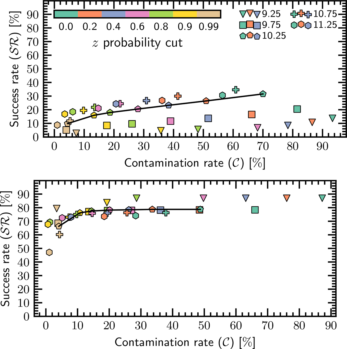 Fig. B.2. Refer to the following caption and surrounding text.