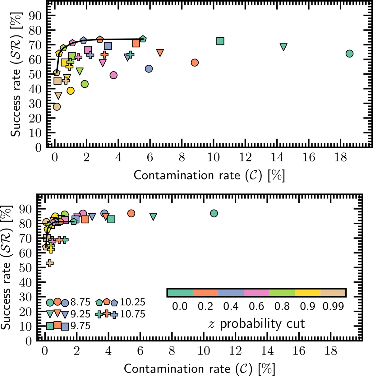 Fig. B.3. Refer to the following caption and surrounding text.