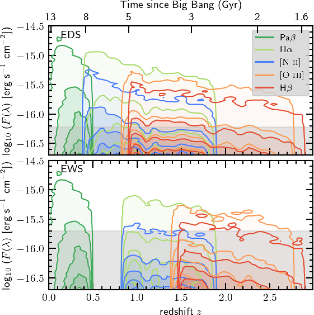 Fig. 3. Refer to the following caption and surrounding text.