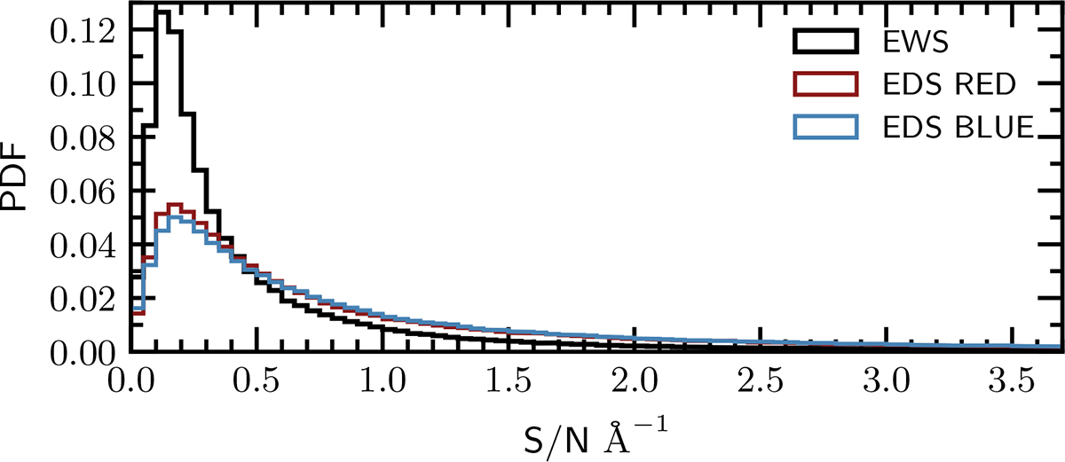 Fig. 5. Refer to the following caption and surrounding text.