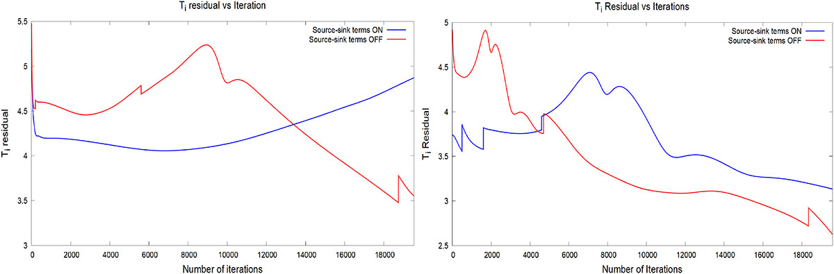 Fig. 9. Refer to the following caption and surrounding text.