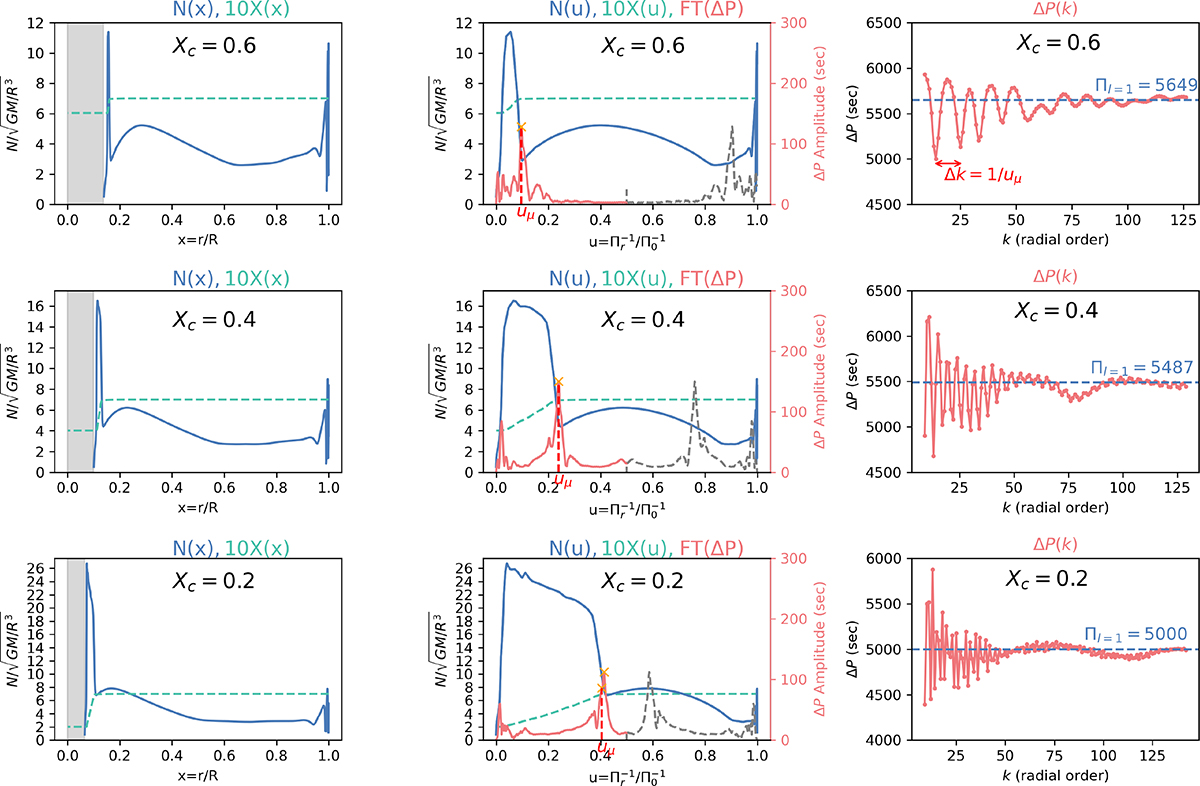 Fig. 1. Refer to the following caption and surrounding text.