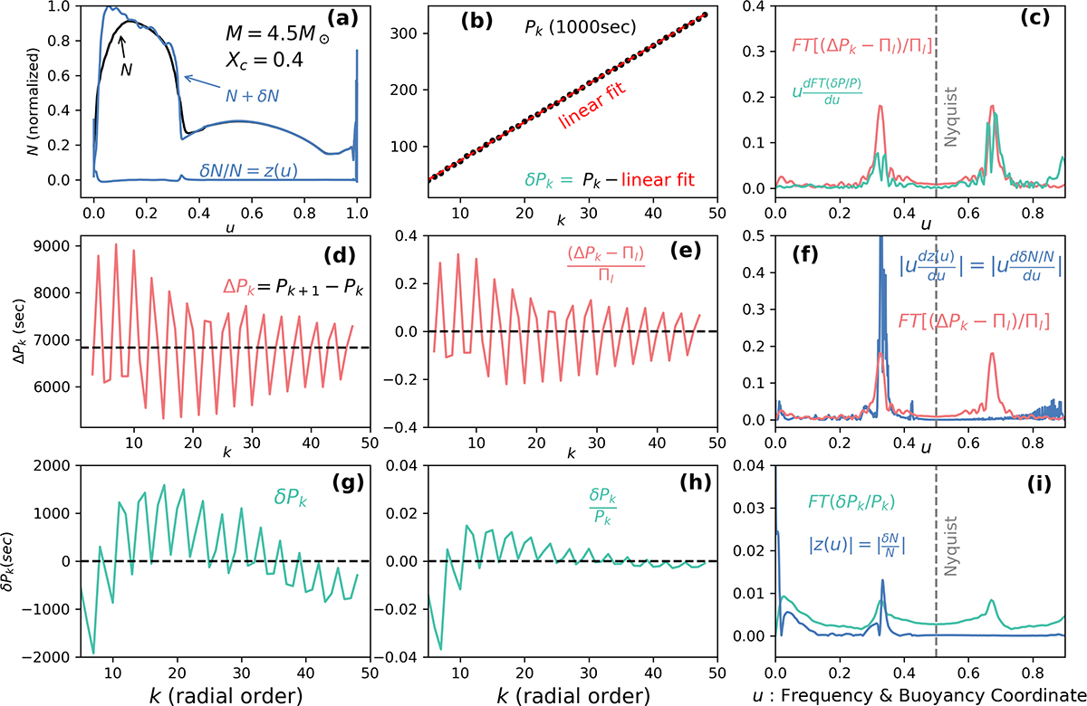 Fig. 2. Refer to the following caption and surrounding text.