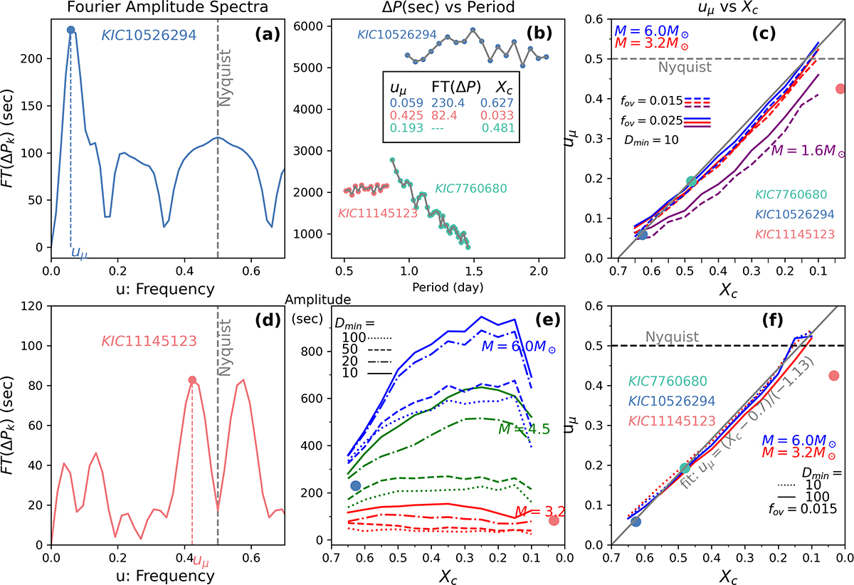 Fig. 3. Refer to the following caption and surrounding text.