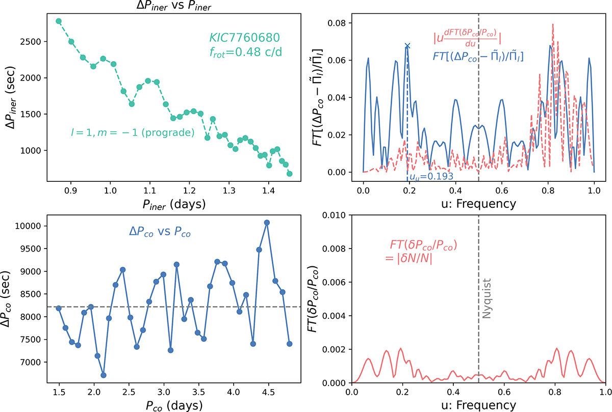 Fig. 4. Refer to the following caption and surrounding text.