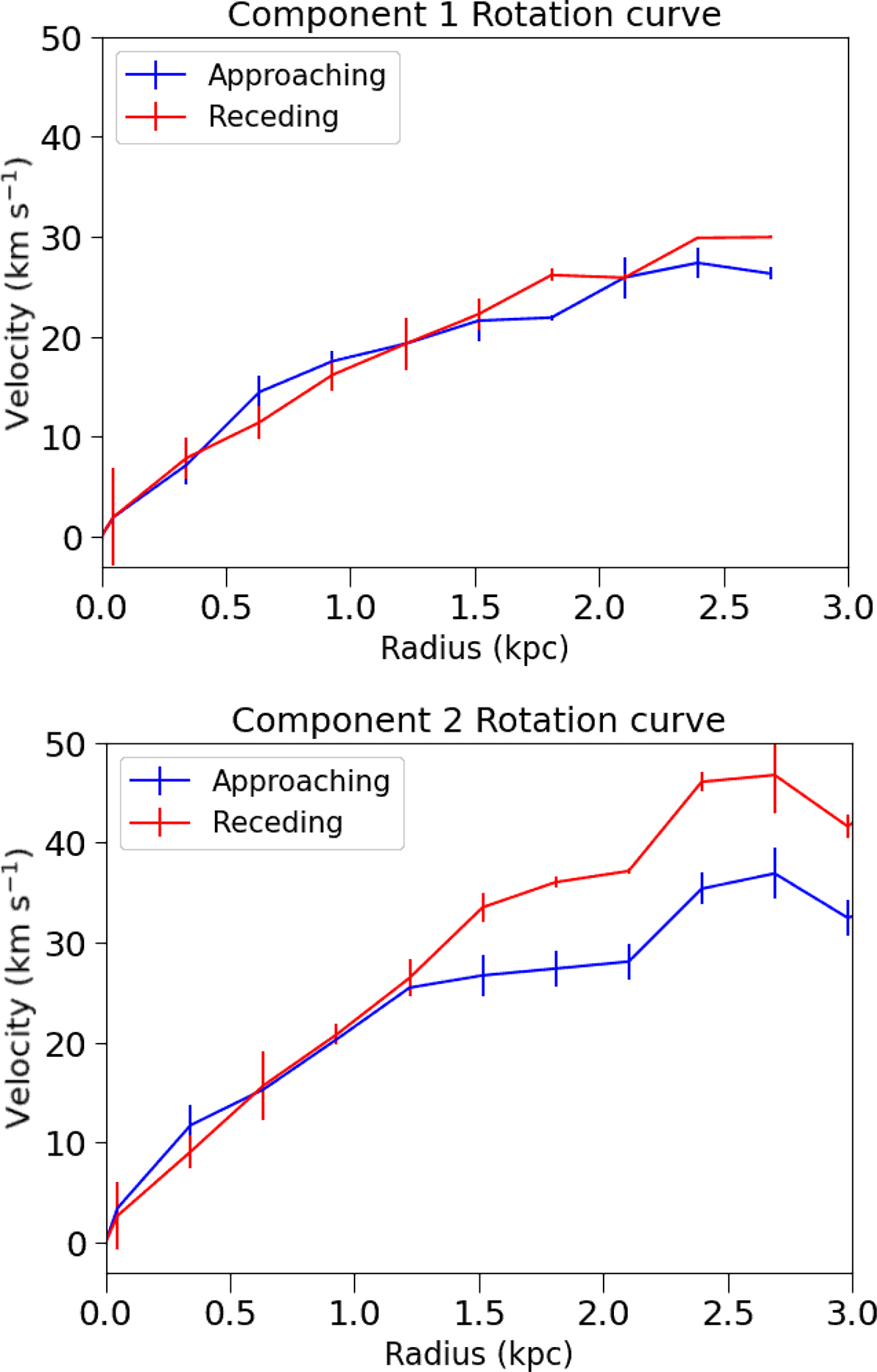 Fig. 11. Refer to the following caption and surrounding text.