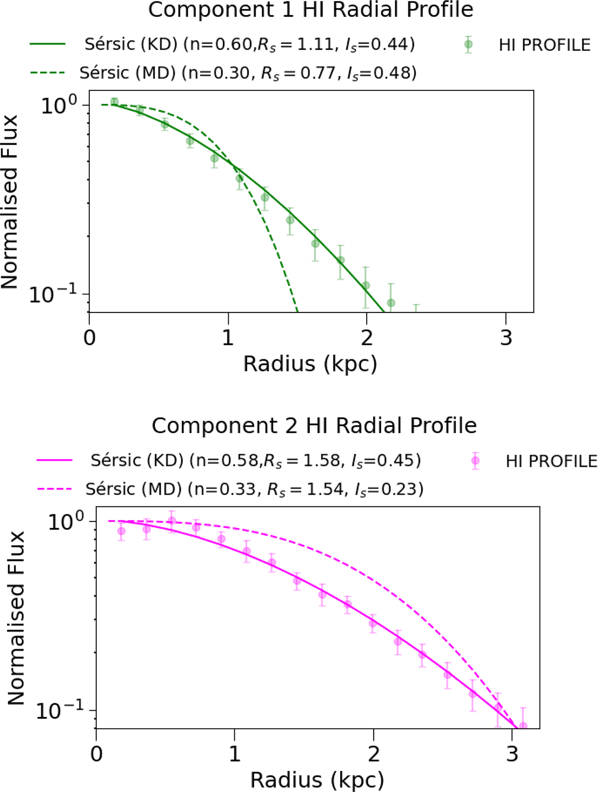 Fig. 12. Refer to the following caption and surrounding text.