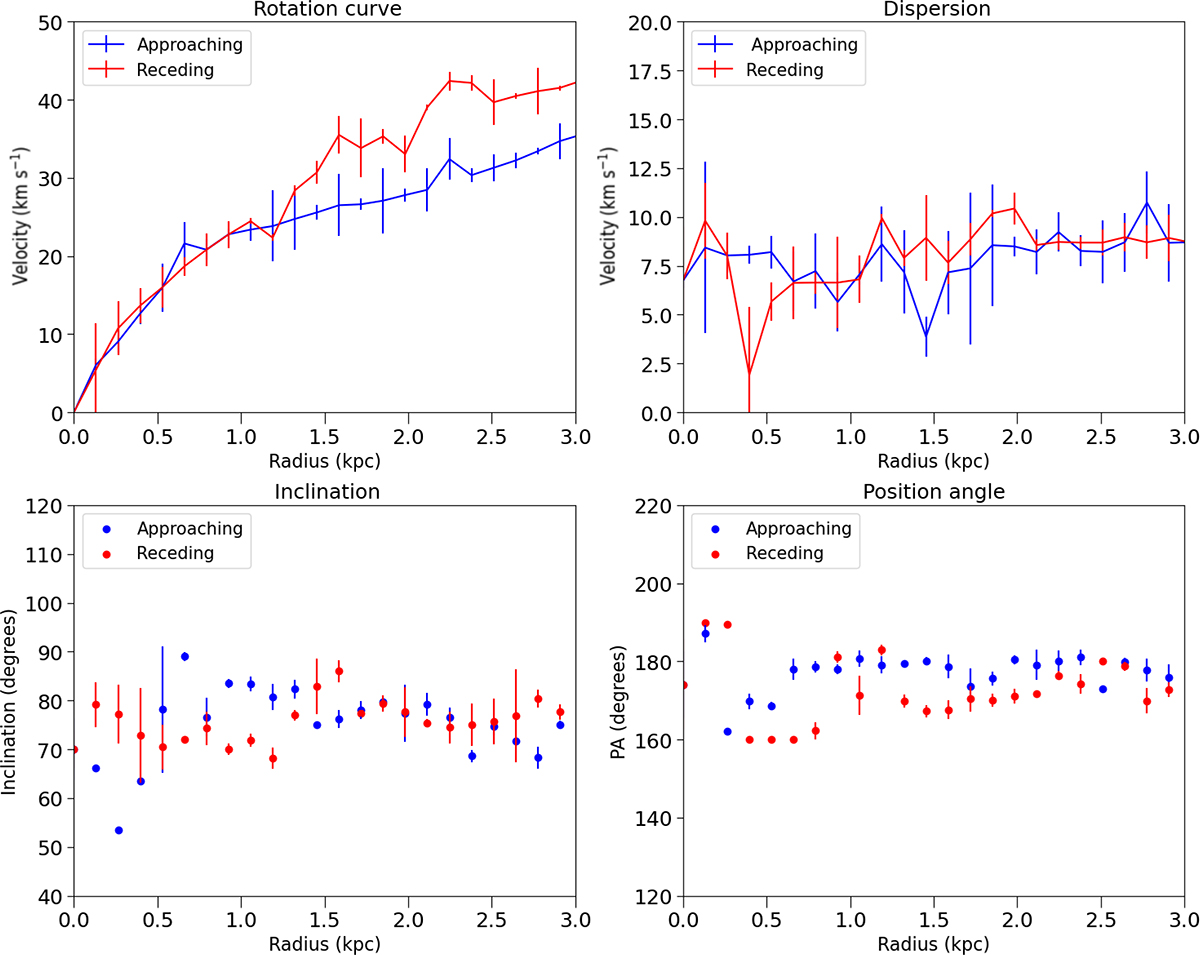 Fig. A.1. Refer to the following caption and surrounding text.