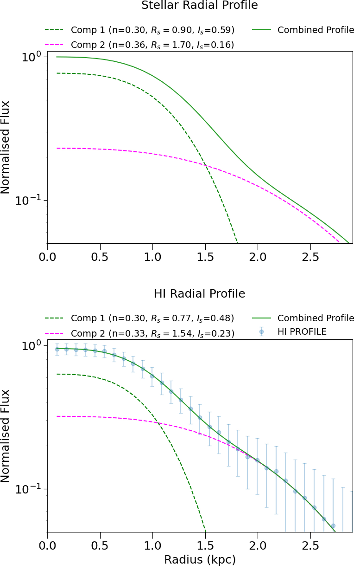 Fig. 4. Refer to the following caption and surrounding text.