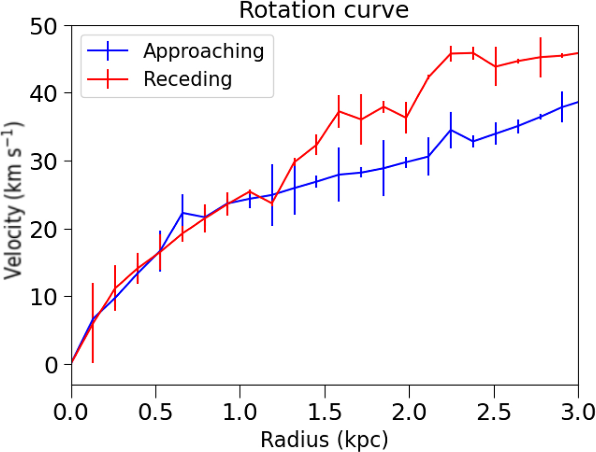 Fig. 7. Refer to the following caption and surrounding text.