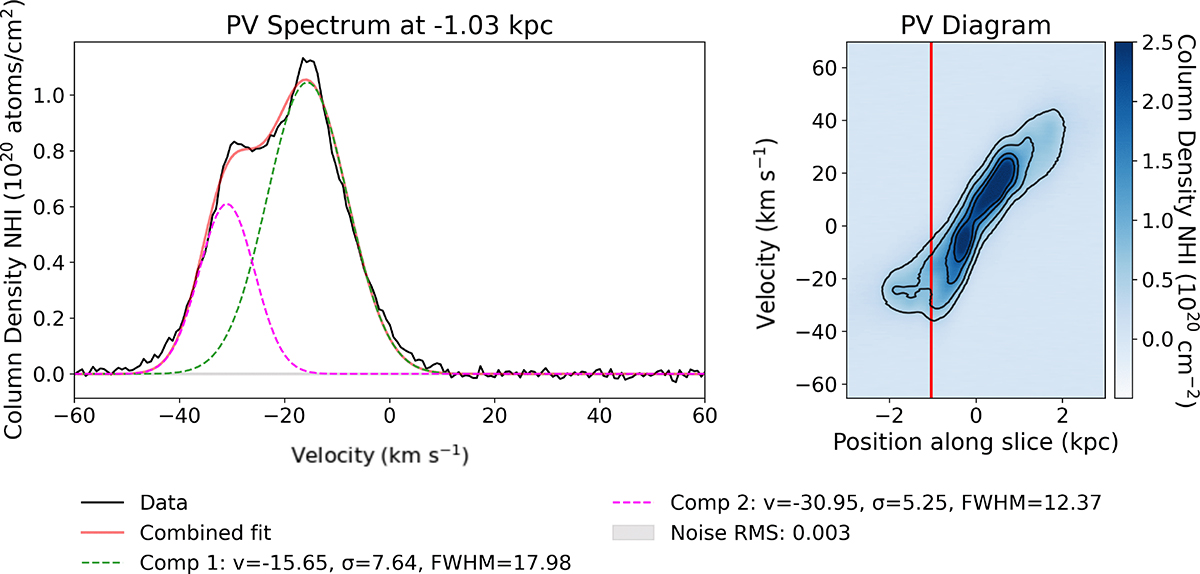 Fig. 8. Refer to the following caption and surrounding text.